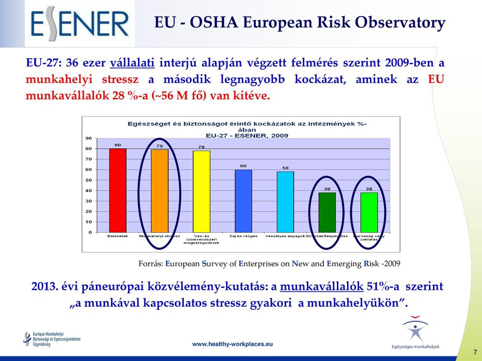 fő) van kitéve. Forrás: European Survey of Enterprises on New and Emerging Risk -2009 2013.