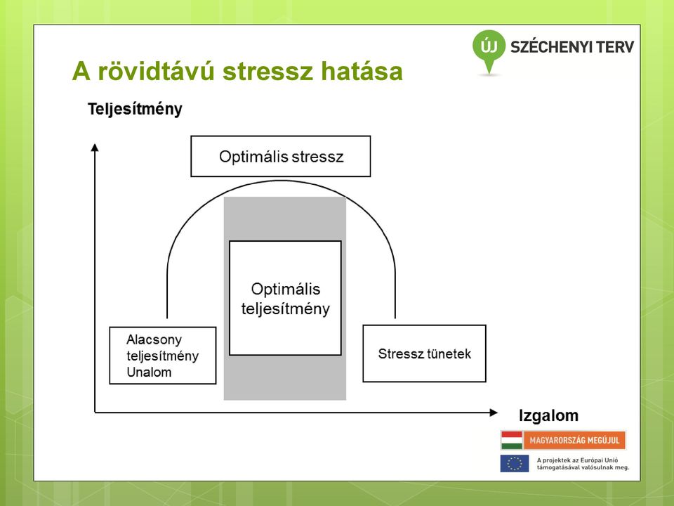 stressz