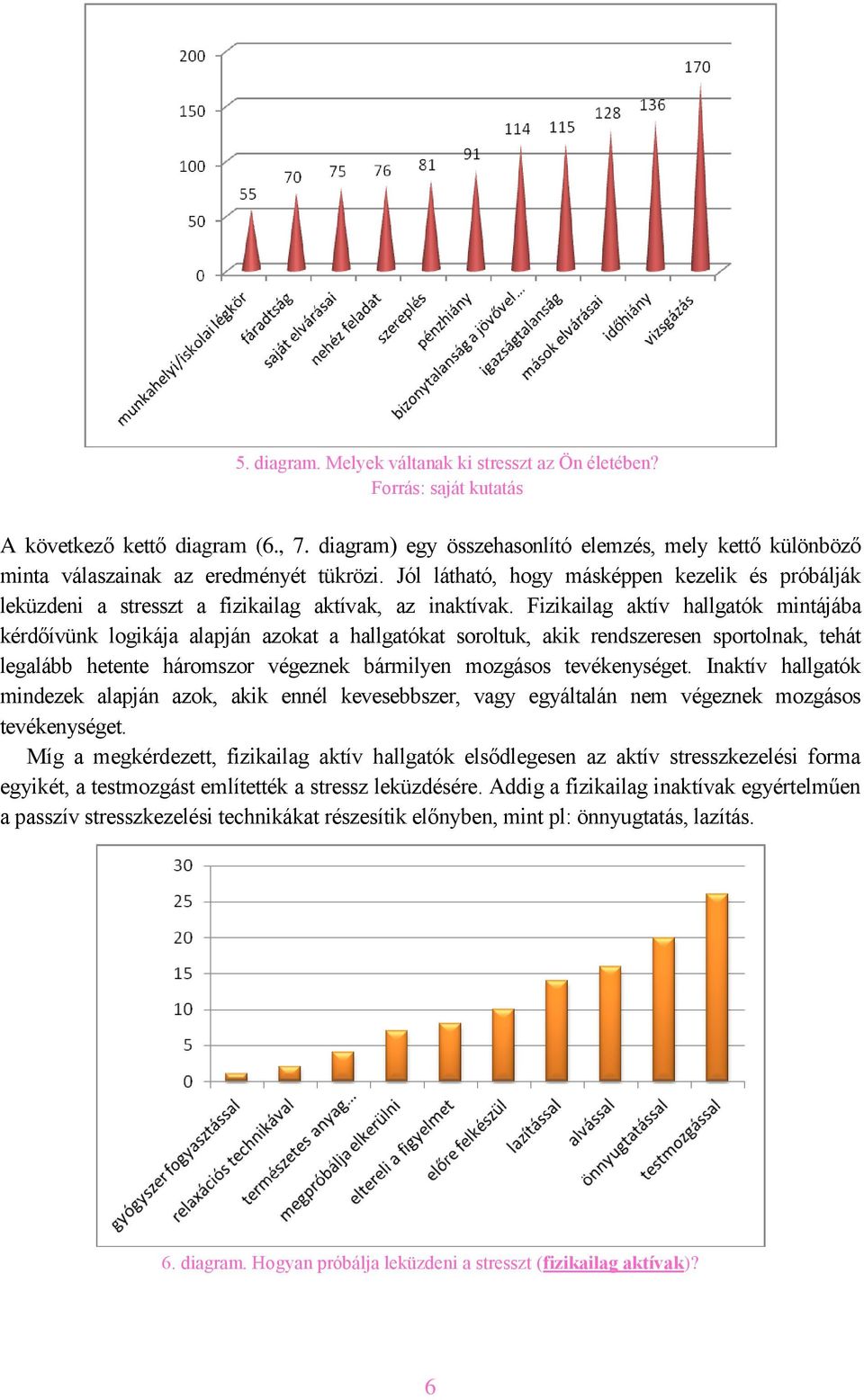 Fizikailag aktív hallgatók mintájába kérdőívünk logikája alapján azokat a hallgatókat soroltuk, akik rendszeresen sportolnak, tehát legalább hetente háromszor végeznek bármilyen mozgásos