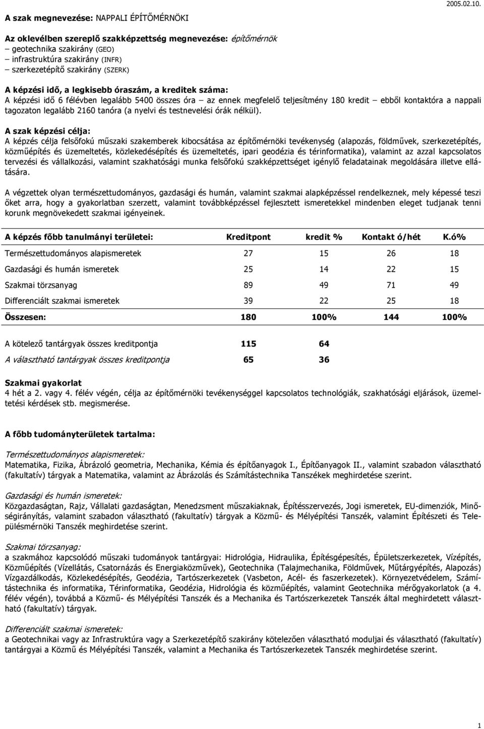 A választható tantárgyak összes kreditpontja PDF Free Download