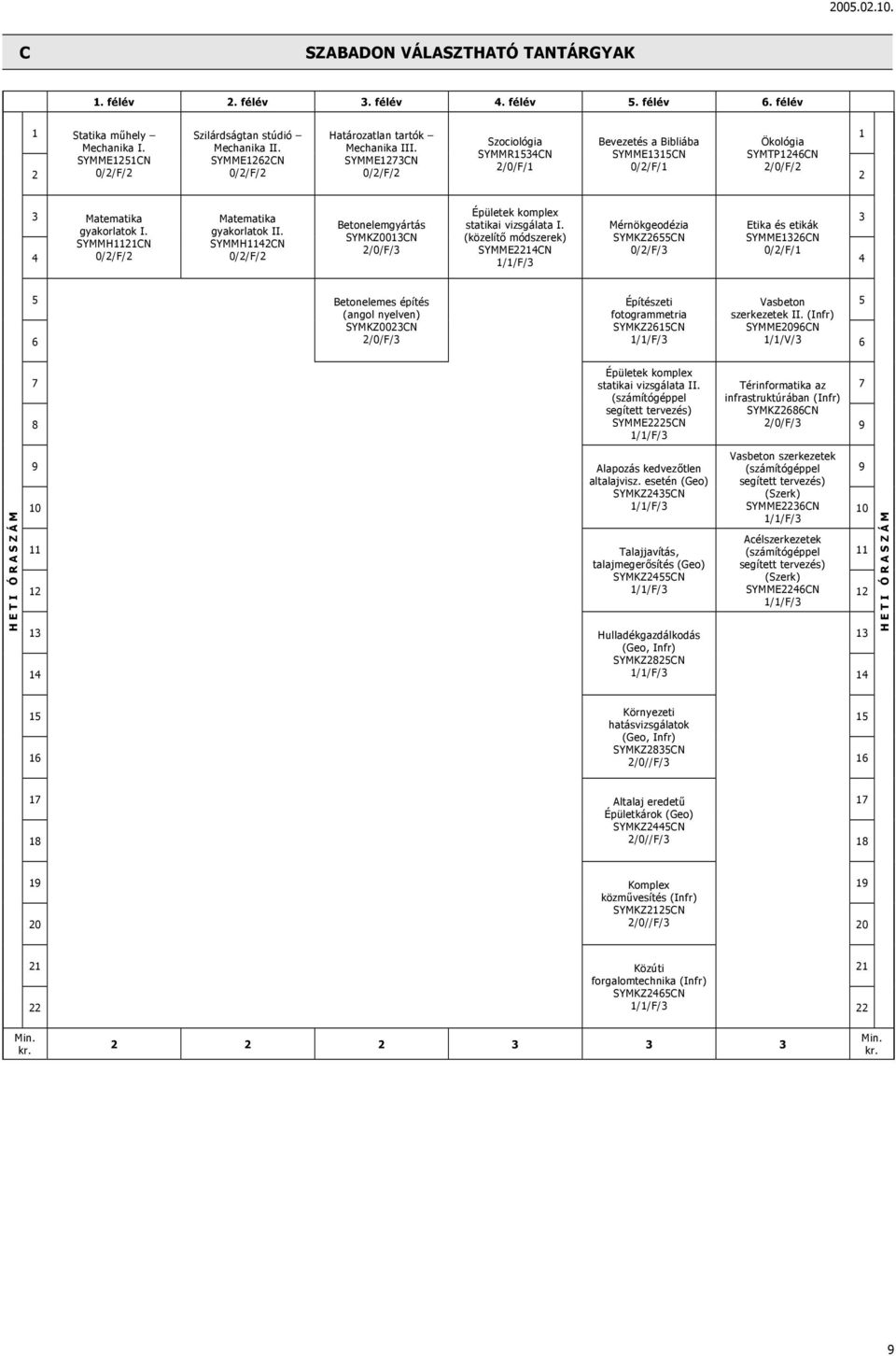 SYMMR1534CN SYMME1315CN SYMTP1246CN SYMME1251CN SYMME1262CN SYMME1273CN 2/0/F/1 0/2/F/1 2/0/F/2 2 2 3 Épületek komplex Matematika Matematika 3 Betonelemgyártás statikai vizsgálata I.