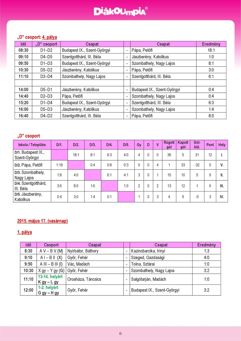 , Szent-Györgyi - Szombathely, Nagy Lajos 8:1 10:30 D5 D2 Jászberény, Katolikus - Pápa, Petőfi 3:0 11:10 D3 D4 Szombathely, Nagy Lajos - Szentgotthárd, III.