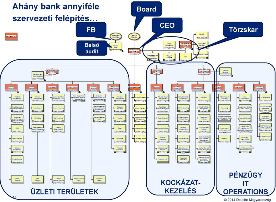 Belső audit 10 ÜZLETI TERÜLETEK