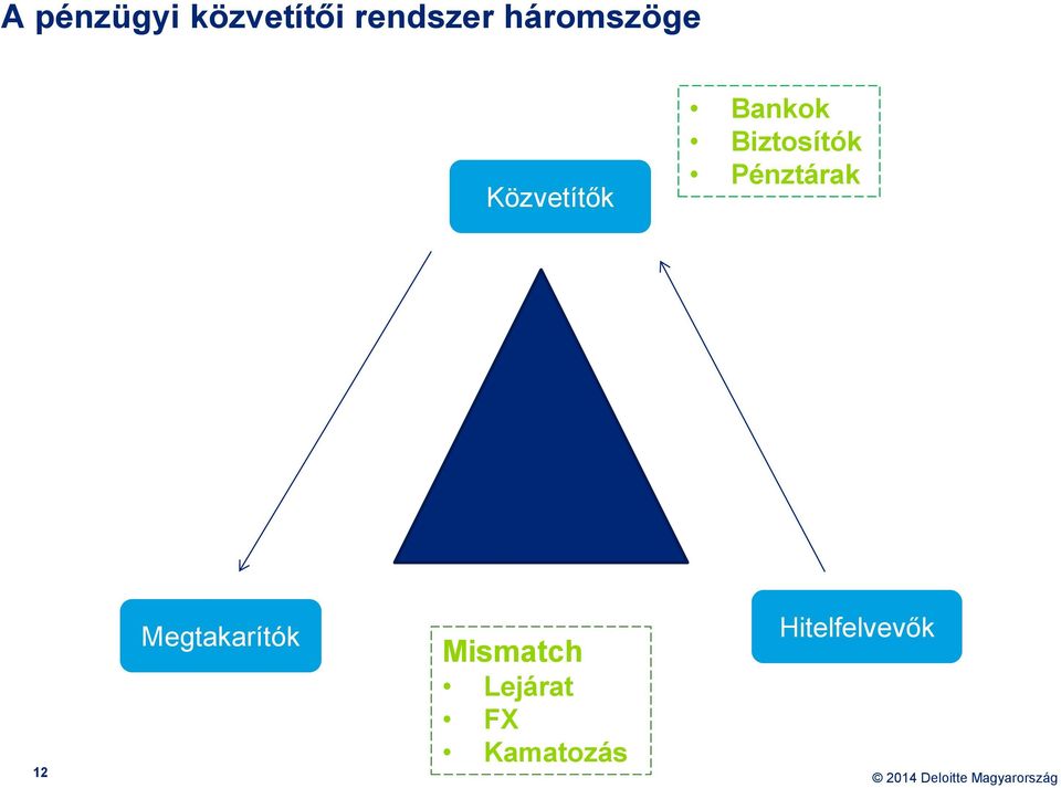 Biztosítók Pénztárak 12