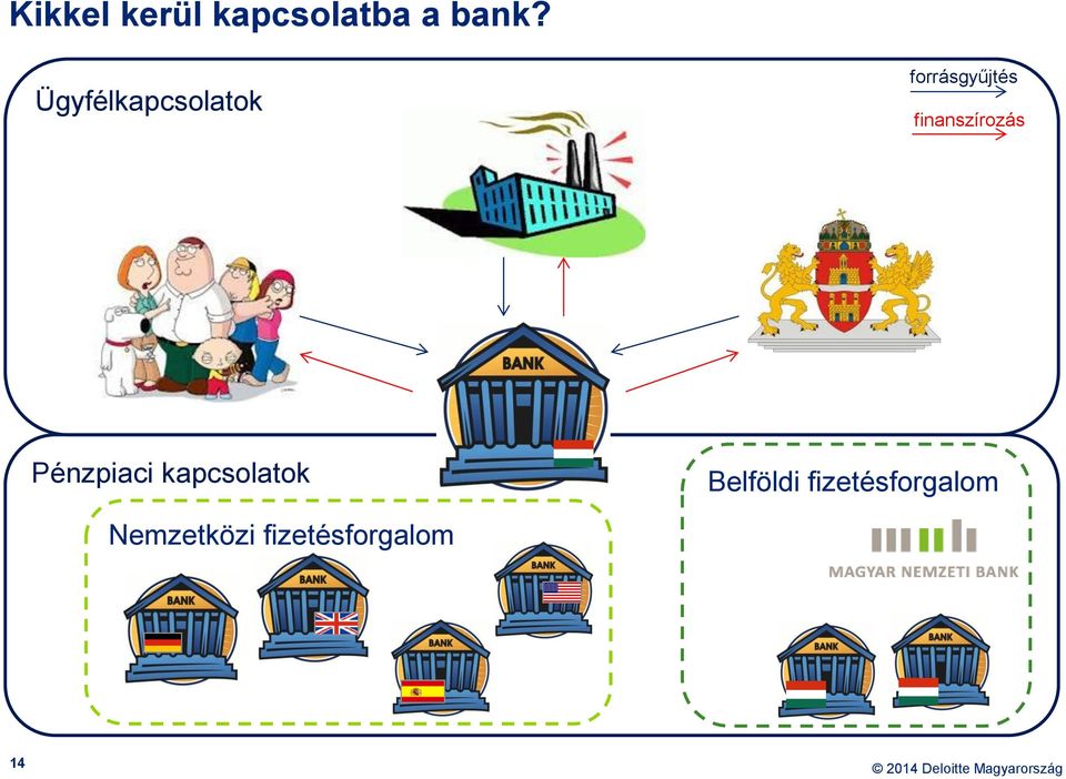finanszírozás Pénzpiaci kapcsolatok