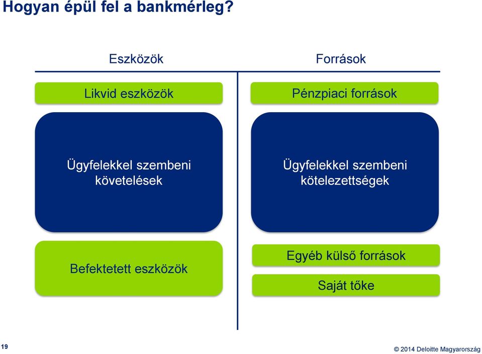források Ügyfelekkel szembeni követelések