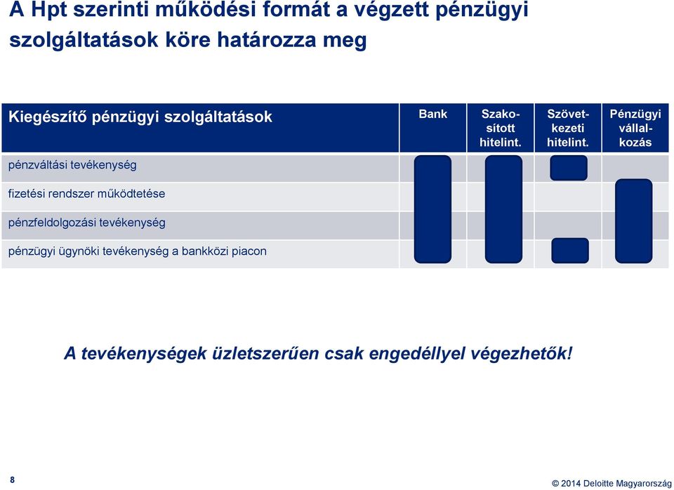 pénzváltási tevékenység fizetési rendszer működtetése pénzfeldolgozási tevékenység pénzügyi