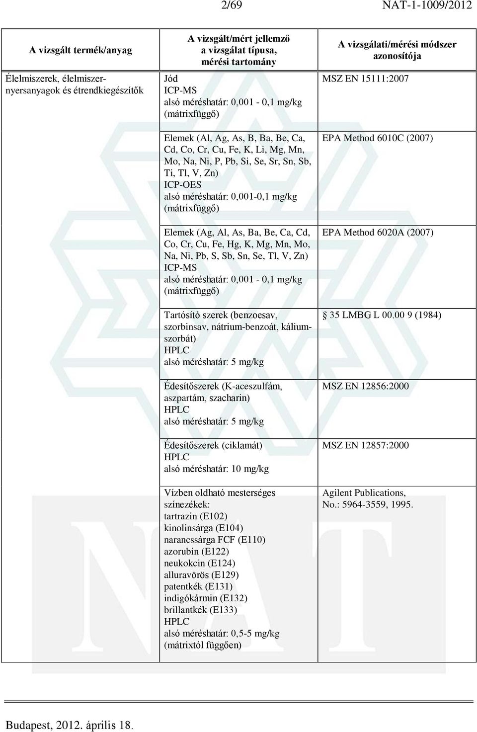 S, Sb, Sn, Se, Tl, V, Zn) ICP-MS alsó méréshatár: 0,001-0,1 mg/kg (mátrixfüggõ) Tartósító szerek (benzoesav, szorbinsav, nátrium-benzoát, káliumszorbát) alsó méréshatár: 5 mg/kg Édesítõszerek