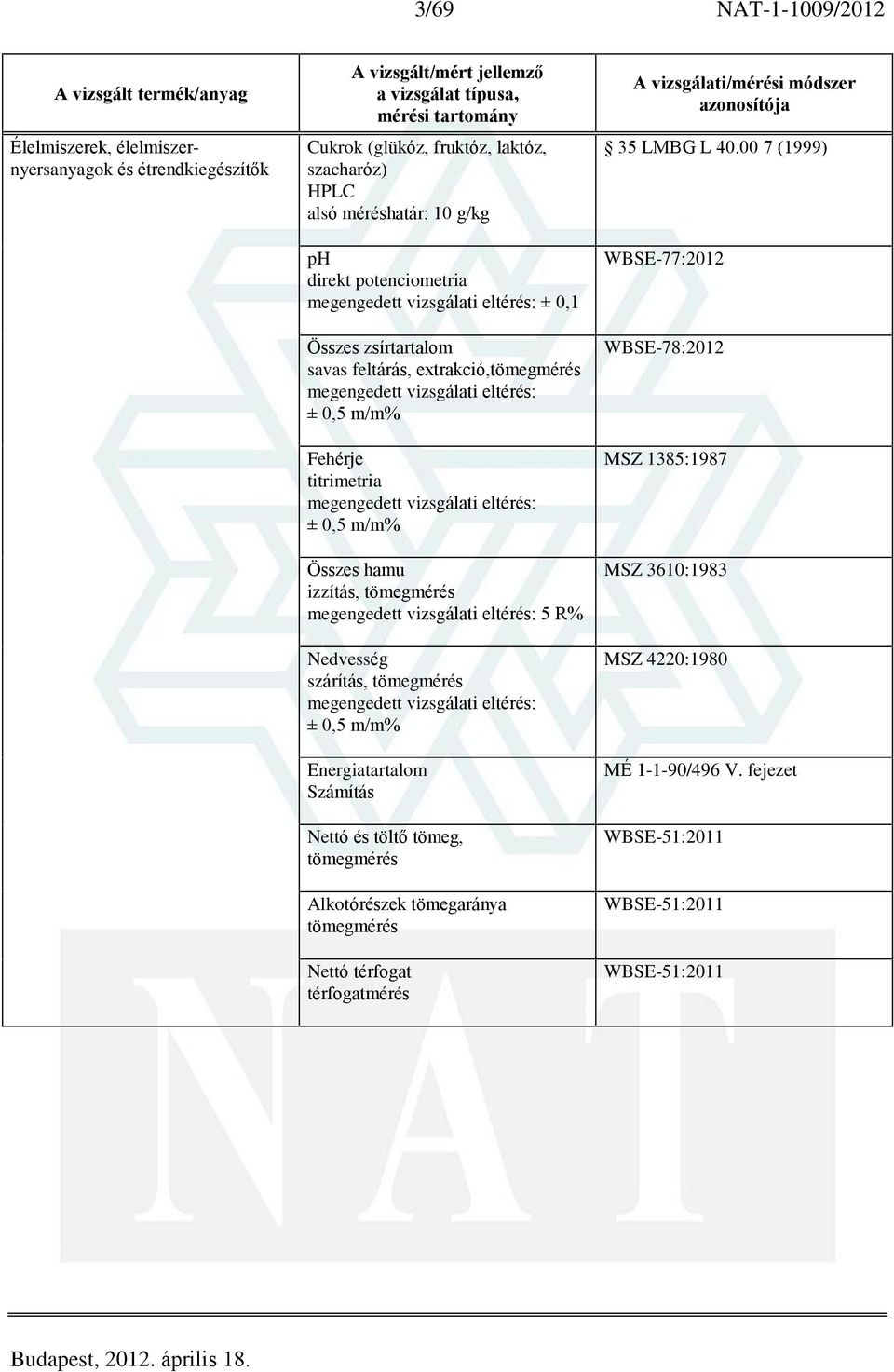 R% Nedvesség ± 0,5 m/m% Energiatartalom Számítás Nettó és töltõ tömeg, tömegmérés Alkotórészek tömegaránya tömegmérés Nettó térfogat térfogatmérés 35