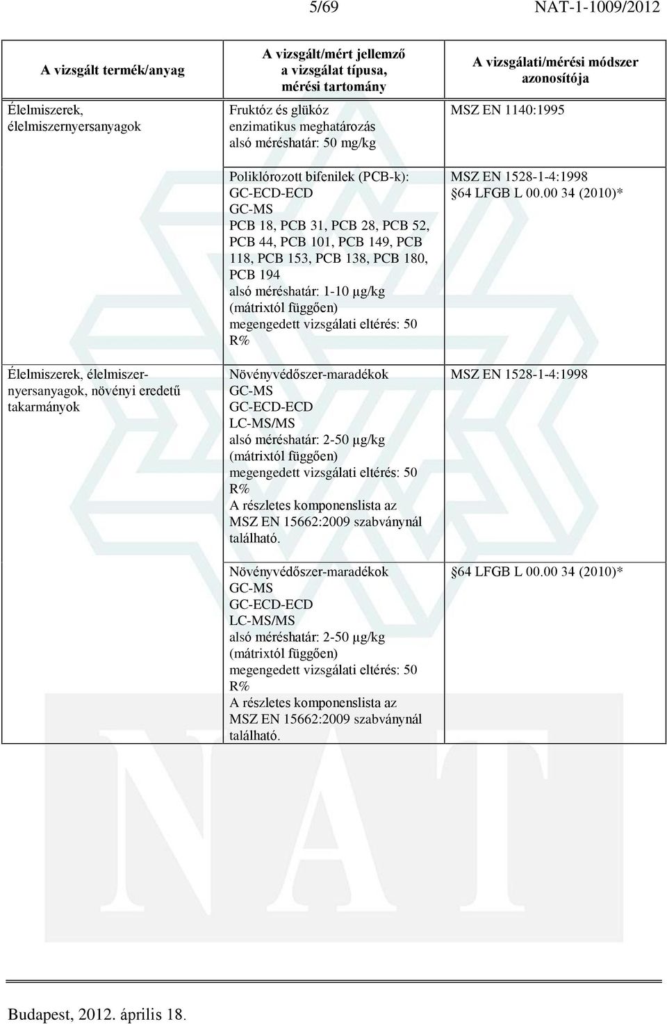 50 R% Növényvédõszer-maradékok GC-MS GC-ECD-ECD LC-MS/MS alsó méréshatár: 2-50 µg/kg (mátrixtól függõen) 50 R% A részletes komponenslista az MSZ EN 15662:2009 szabványnál található.