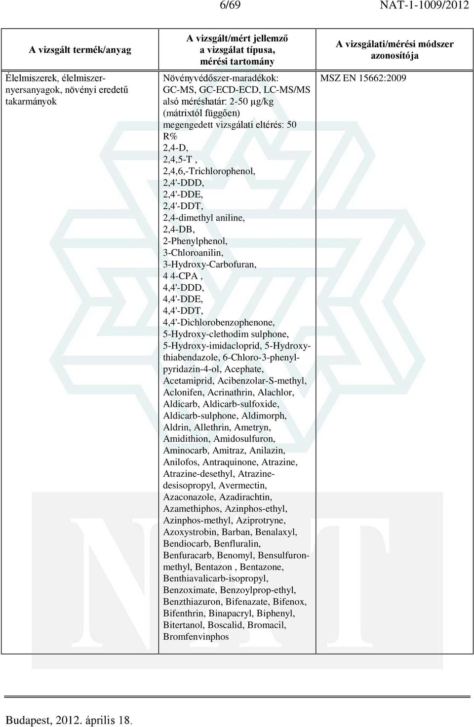 4,4'-Dichlorobenzophenone, 5-Hydroxy-clethodim sulphone, 5-Hydroxy-imidacloprid, 5-Hydroxythiabendazole, 6-Chloro-3-phenylpyridazin-4-ol, Acephate, Acetamiprid, Acibenzolar-S-methyl, Aclonifen,
