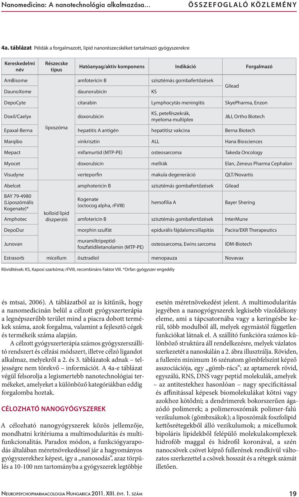 gombafertőzések DaunoXome daunorubicin KS Gilead DepoCyte citarabin Lymphocytás meningitis SkyePharma, Enzon Doxil/Caelyx doxorubicin KS, petefészekrák, myeloma multiplex J&J, Ortho Biotech liposzóma