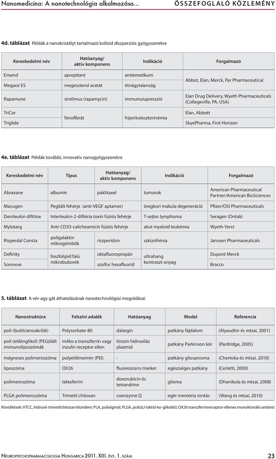 acetát étvágytalanság Rapamune sirolimus (rapamycin) immunszupresszió Abbot, Elan, Merck, Par Pharmaceutical Elan Drug Delivery, Wyeth Pharmaceuticals (Collegeville, PA, USA) TriCor Triglide