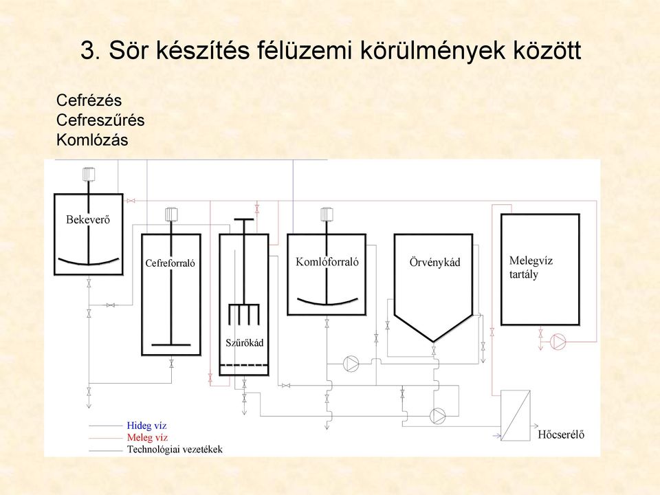 Cefreforraló Komlóforraló Örvénykád Melegvíz