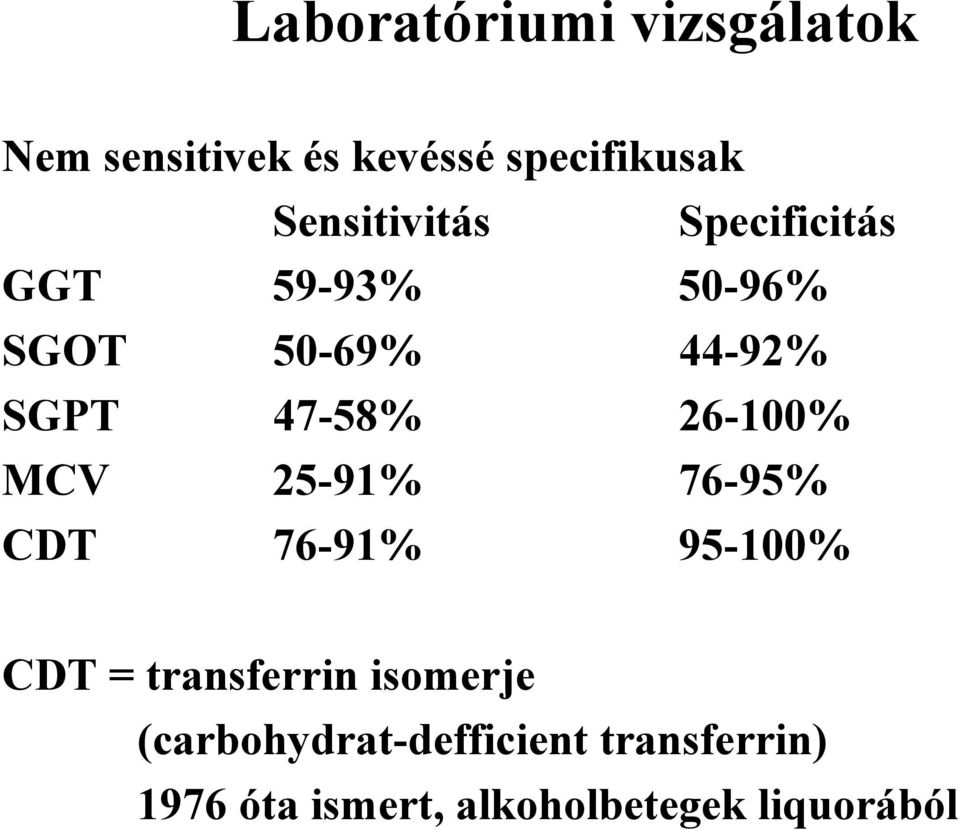 47-58% 26-100% MCV 25-91% 76-95% CDT 76-91% 95-100% CDT = transferrin