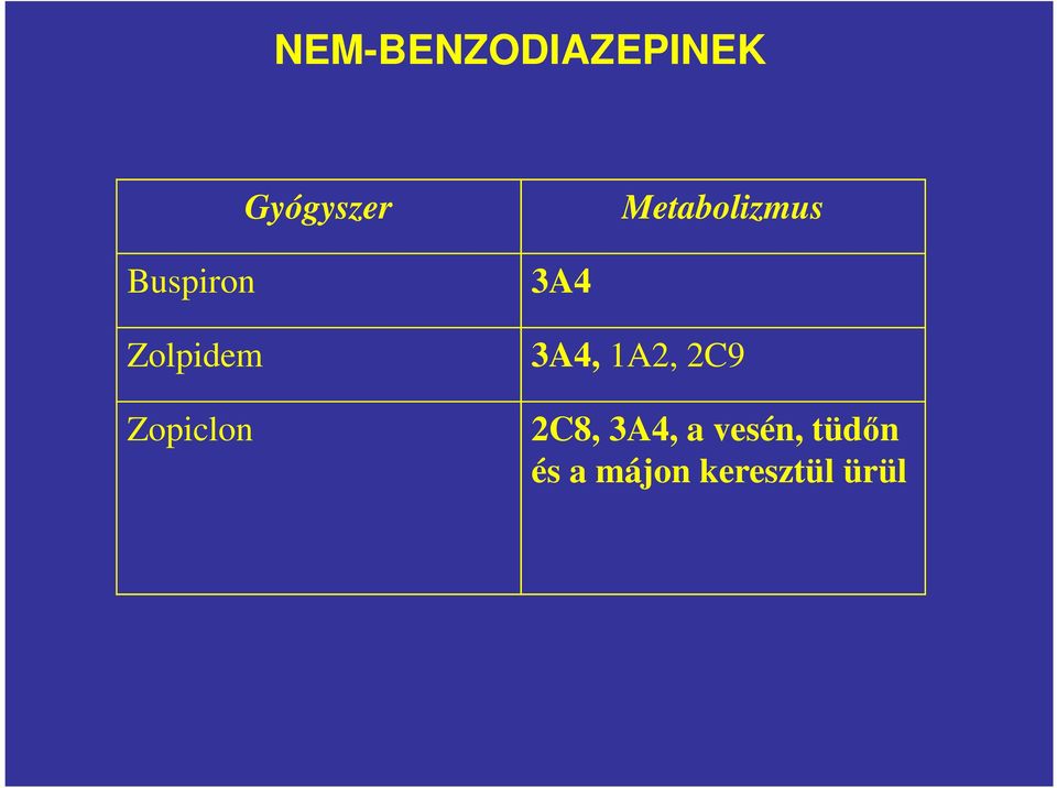 Zopiclon 3A4 3A4, 1A2, 2C9 2C8,