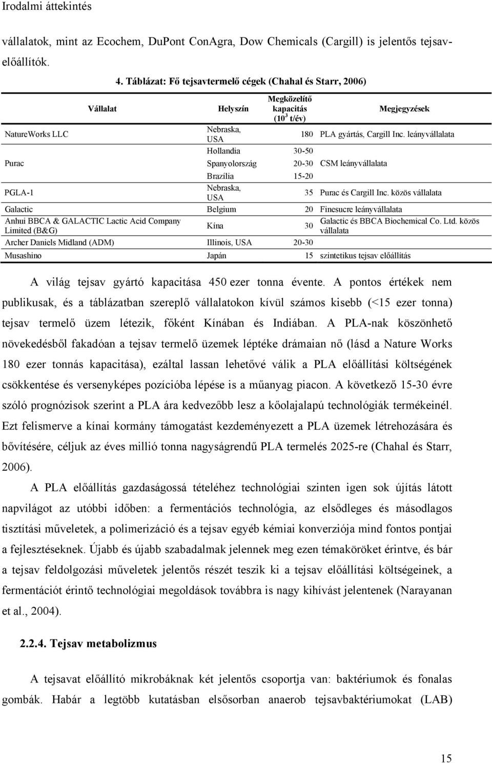 leányvállalata Hollandia 30-50 Purac Spanyolország 20-30 CSM leányvállalata Brazília 15-20 PGLA-1 Nebraska, USA 35 Purac és Cargill Inc.