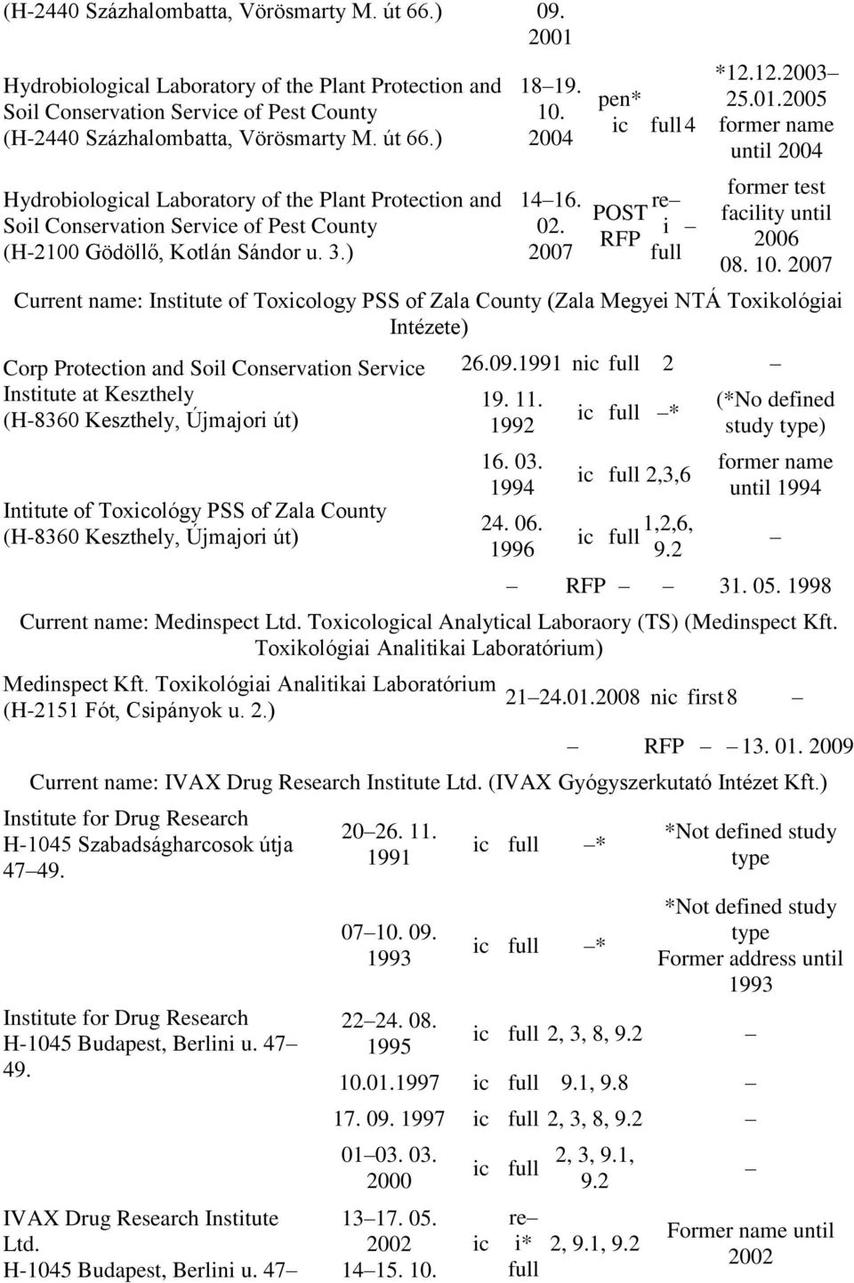 2004 1416. 02. pen* 4 re POST i RFP full *12.12. 25.01. until 2004 former test facility until 08. 10.