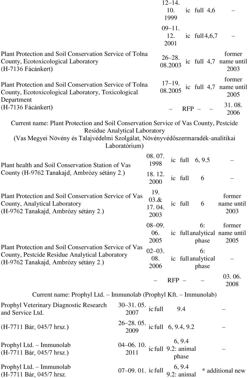 4,7 RFP 31. 08.