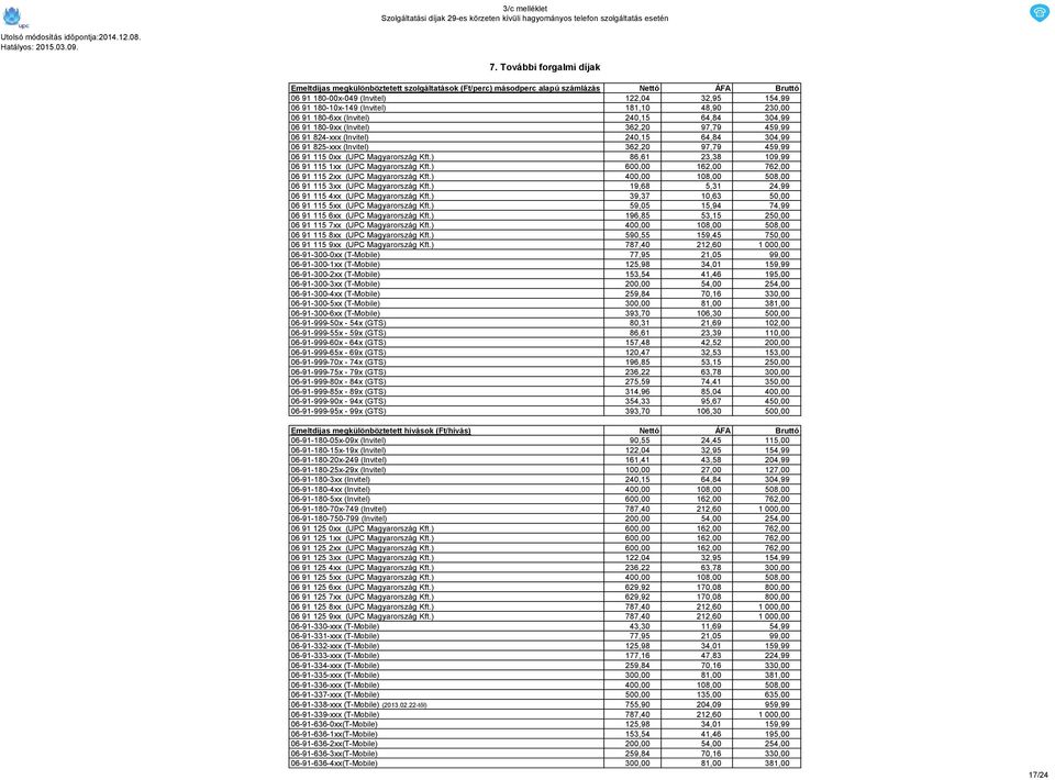 ) 06 91 115 3xx (UPC Magyarország Kft.) 06 91 115 4xx (UPC Magyarország Kft.) 06 91 115 5xx (UPC Magyarország Kft.) 06 91 115 6xx (UPC Magyarország Kft.) 06 91 115 7xx (UPC Magyarország Kft.