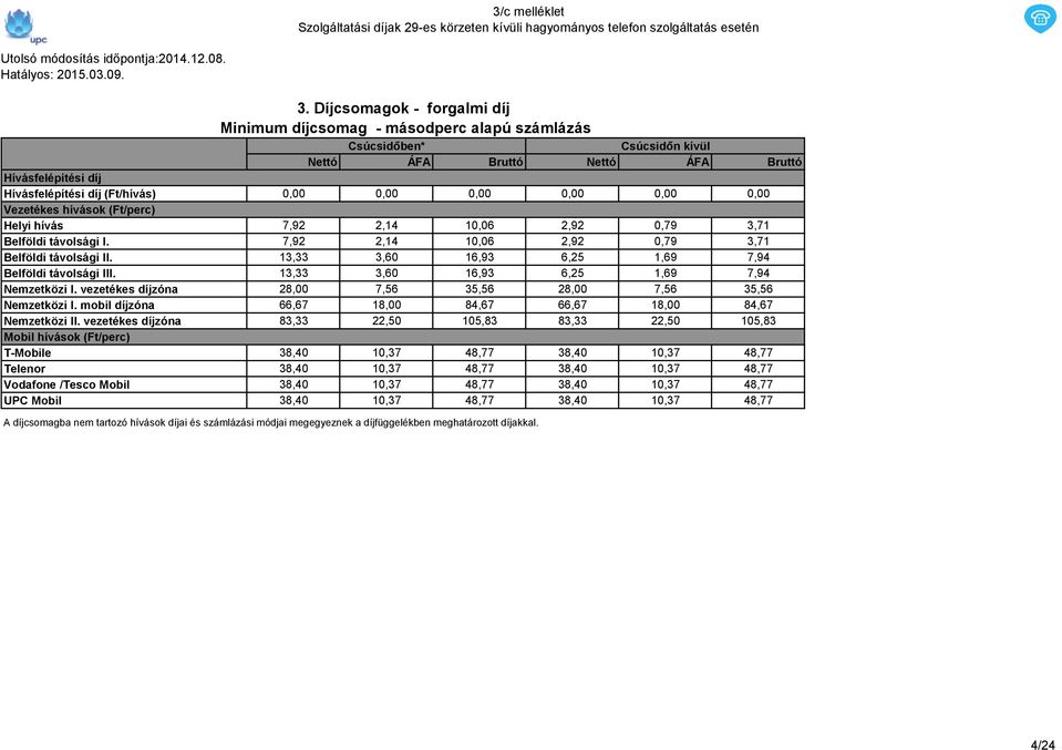 13,33 3,60 16,93 6,25 1,69 7,94 Nemzetközi I. vezetékes díjzóna 28,00 7,56 35,56 28,00 7,56 35,56 Nemzetközi I. mobil díjzóna 66,67 18,00 84,67 66,67 18,00 84,67 Nemzetközi II.