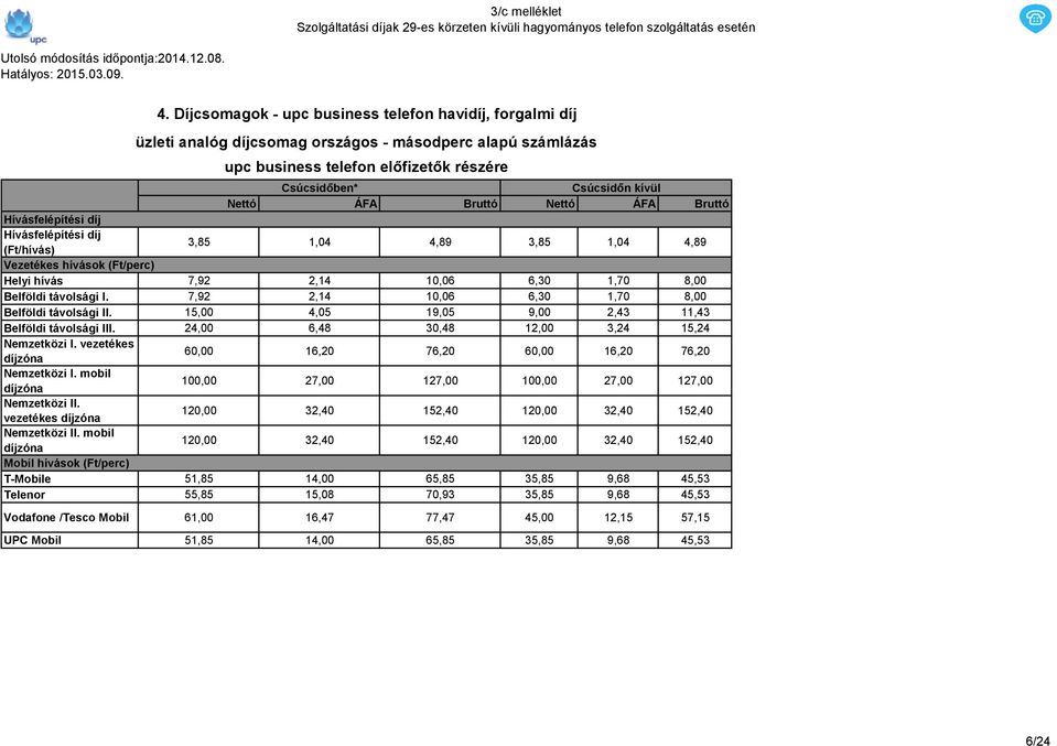 7,92 2,14 10,06 6,30 1,70 8,00 Belföldi távolsági II. 15,00 4,05 19,05 9,00 2,43 11,43 Belföldi távolsági III. 24,00 6,48 30,48 12,00 3,24 15,24 Nemzetközi I.