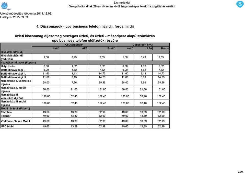 6,00 1,62 7,62 6,00 1,62 7,62 Belföldi távolsági II. 11,60 3,13 14,73 11,60 3,13 14,73 Belföldi távolsági III. 11,60 3,13 14,73 11,60 3,13 14,73 Nemzetközi I.