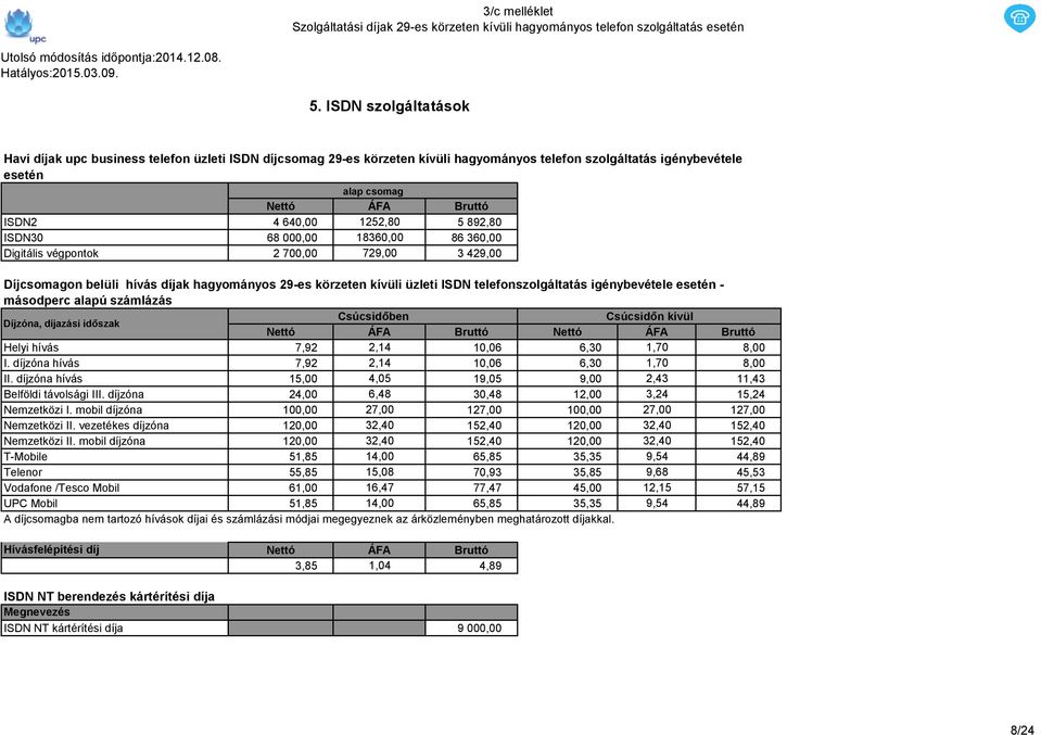 640,00 1252,80 5 892,80 68 000,00 18360,00 86 360,00 2 700,00 729,00 3 429,00 Díjcsomagon belüli hívás díjak hagyományos 29-es körzeten kívüli üzleti ISDN telefonszolgáltatás igénybevétele esetén -