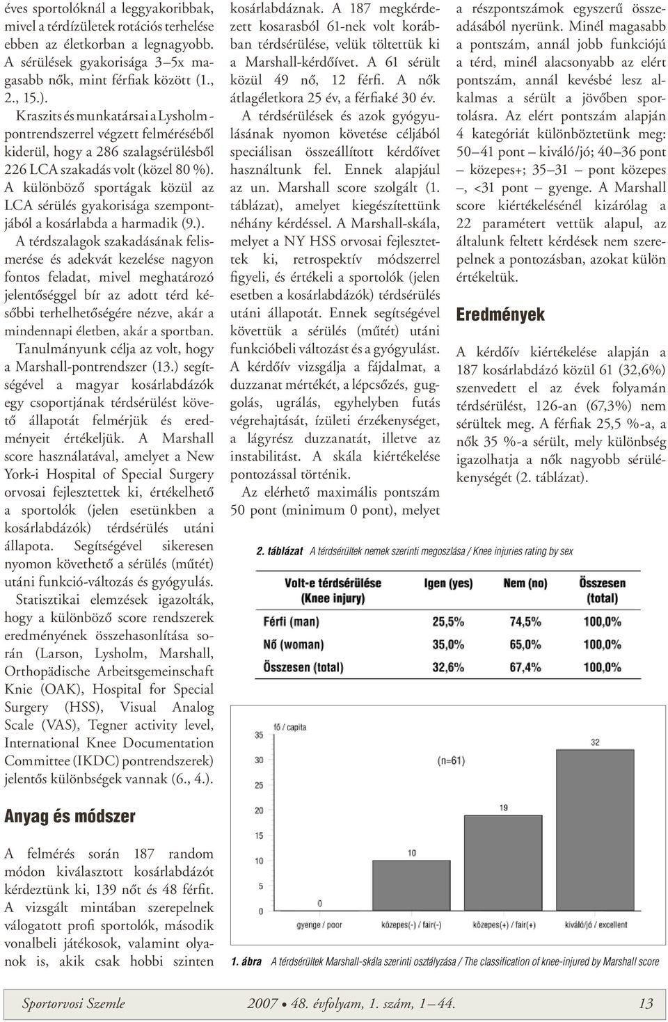 A különbözô sportágak közül az LCA sérülés gyakorisága szempontjából a kosárlabda a harmadik (9.).