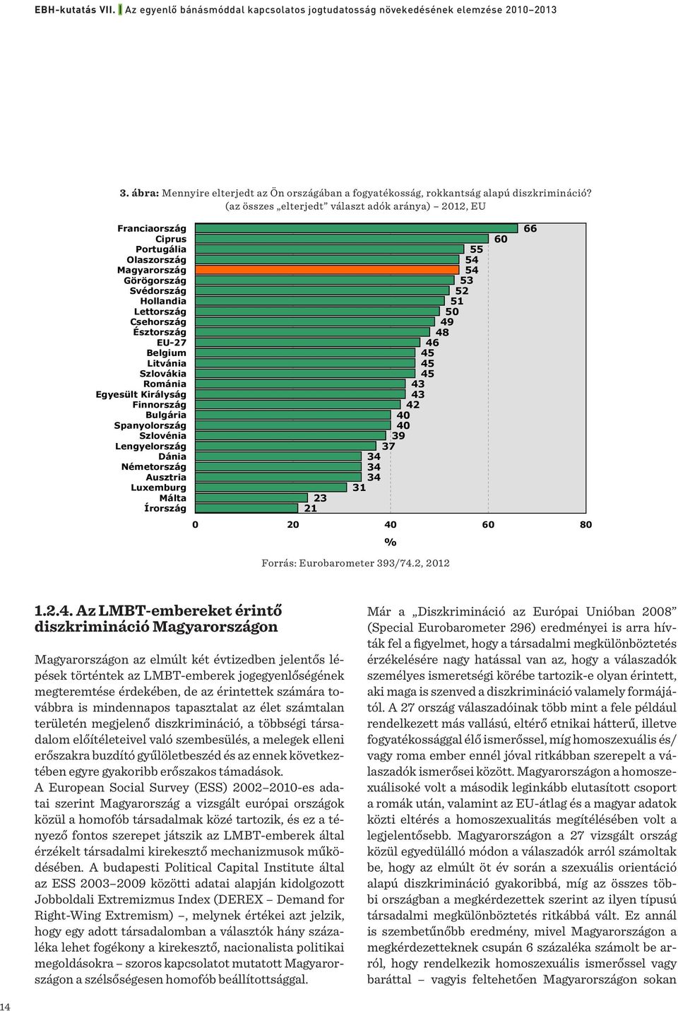 (az összes elterjedt választ adók aránya) 2012, EU (az összes elterjedt választ adók aránya) - 2012, EU Franciaország Ciprus Portugália Olaszország Magyarország Görögország Svédország Hollandia