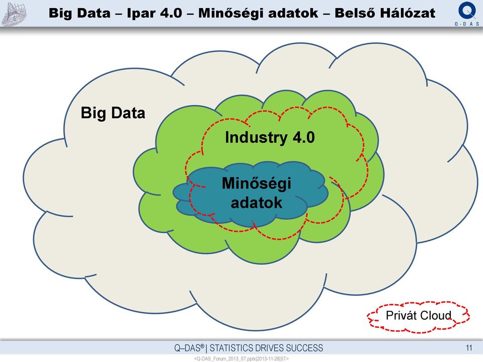 Big Data Industry 4.