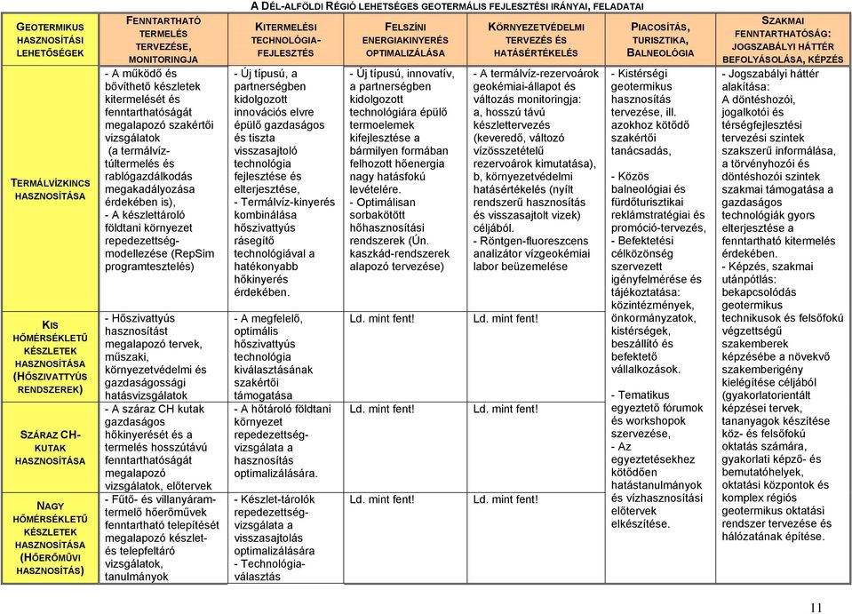 és fenntarthatóságát megalapozó szakértői vizsgálatok (a termálvíztúltermelés és rablógazdálkodás megakadályozása érdekében is), - A készlettároló földtani környezet repedezettségmodellezése (RepSim