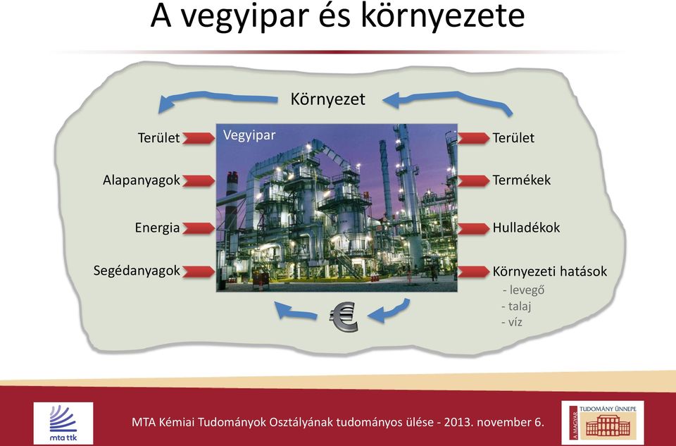 Energia Termékek Hulladékok