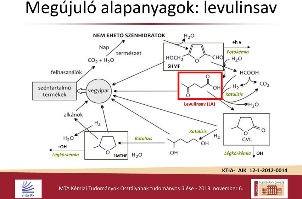 Katalízis +OH Katalízis Katalízis