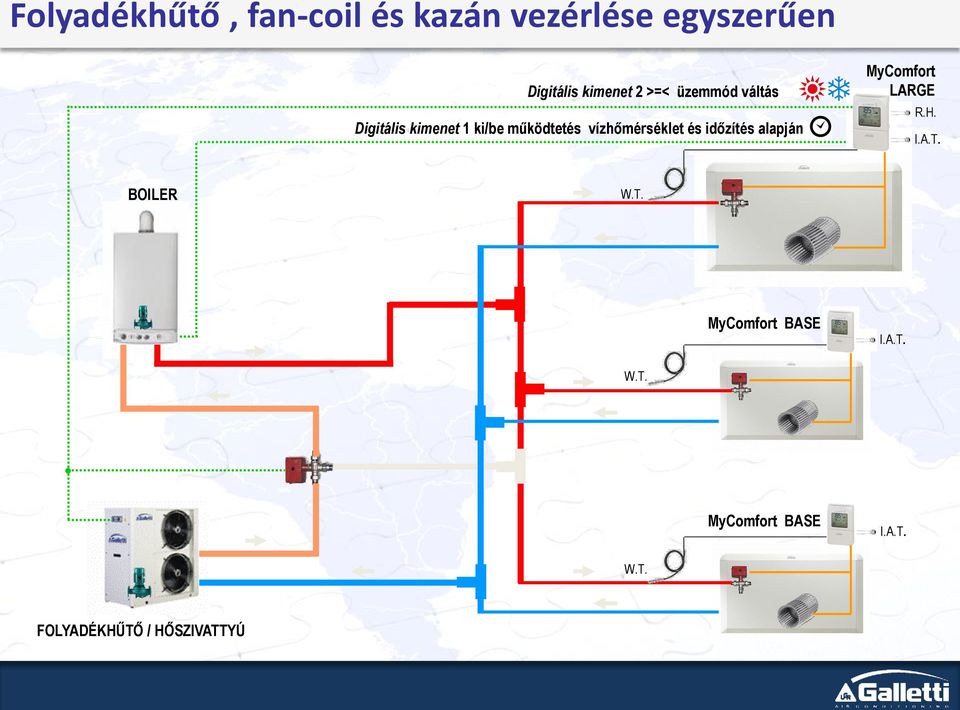 vízhőmérséklet és időzítés alapján MyComfort LARGE R.H. I.A.T.