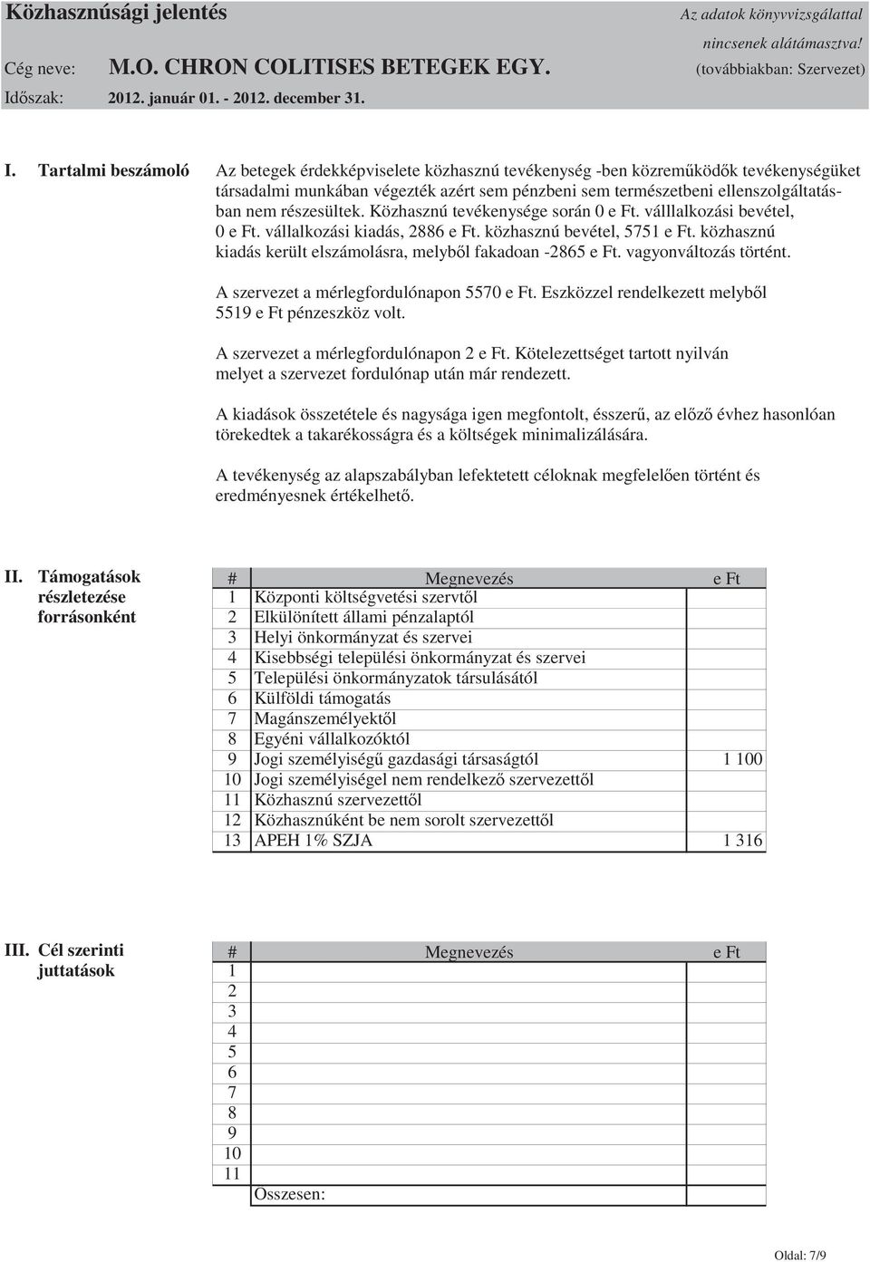 Tartalmi beszámoló Az betegek érdekképviselete közhasznú tevékenység -ben közrem köd k tevékenységüket társadalmi munkában végezték azért sem pénzbeni sem természetbeni ellenszolgáltatásban nem