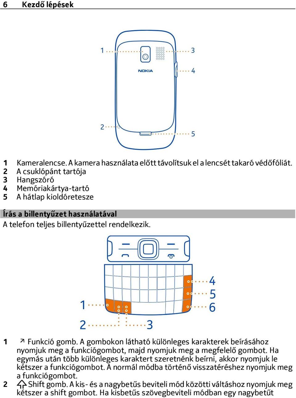 A gombokon látható különleges karakterek beírásához nyomjuk meg a funkciógombot, majd nyomjuk meg a megfelelő gombot.