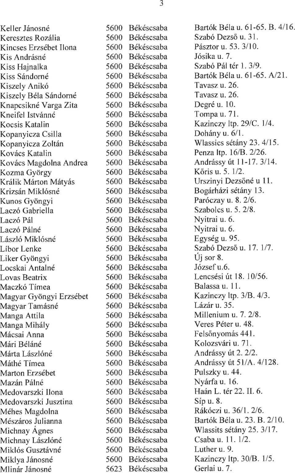 Kiszely Béla Sándorné 5600 Békéscsaba Tavasz u. 26. Knapcsikné Varga Zita 5600 Békéscsaba Degré u. 10. Kneifel Istvánné 5600 Békéscsaba Tompa u. 71. Kocsis Katalin 5600 Békéscsaba Kazinczy ltp. 29/C.