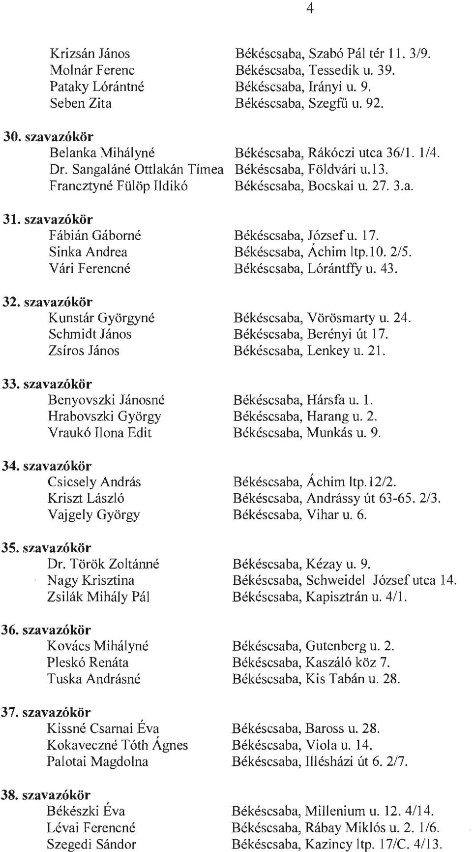 szavazókör Fábián Gáborné Sinka Andrea Vári F erencné 32. szavazó kör Kunstár Györgyné Schmidt János Zsíros János 33. szavazókör BenyovszkiJánosné Hrabovszki György Vraukó Ilona Edit 34.