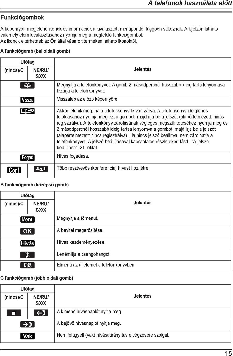 A funkciógomb (bal oldali gomb) (nincs)/c Conf Utótag Vissza Fogad NE/RU/ SX/X Jelentés Megnyitja a telefonkönyvet. A gomb 2 másodpercnél hosszabb ideig tartó lenyomása lezárja a telefonkönyvet.