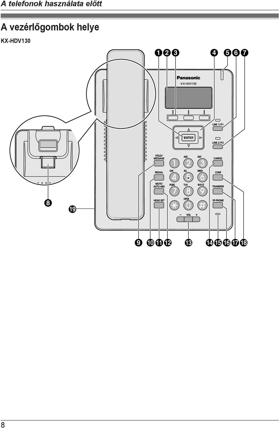 helye KX-HDV130 ABC D