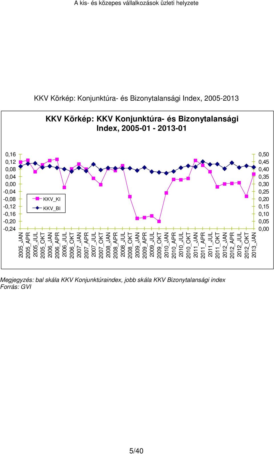 0,00-0,04-0,08-0,12-0,16-0,20-0,24 KKV_KI KKV_BI 0,50 0,45 0,40 0,35 0,30 0,25 0,20 0,15