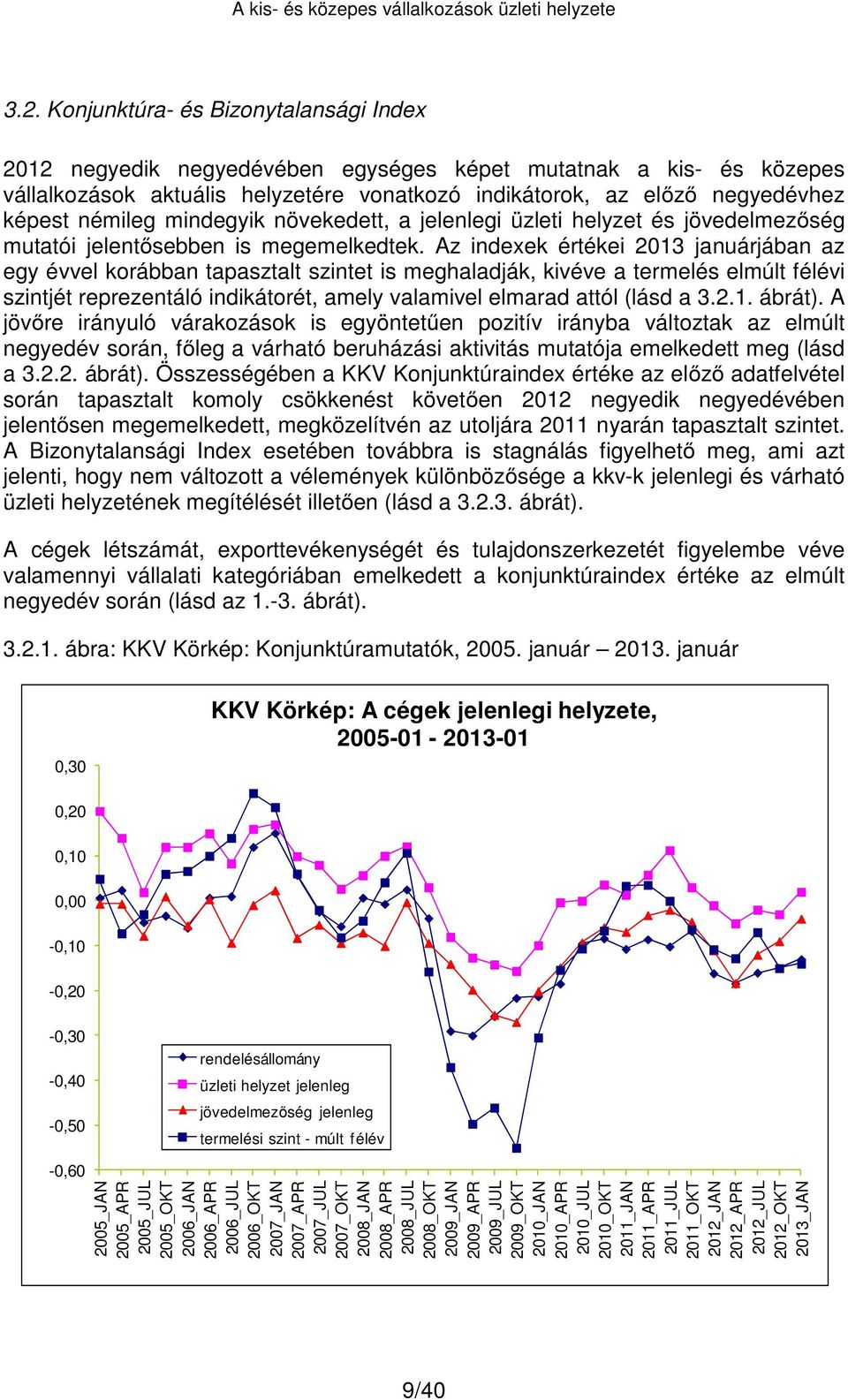 Az indexek értékei 2013 januárjában az egy évvel korábban tapasztalt szintet is meghaladják, kivéve a termelés elmúlt félévi szintjét reprezentáló indikátorét, amely valamivel elmarad attól (lásd a 3.