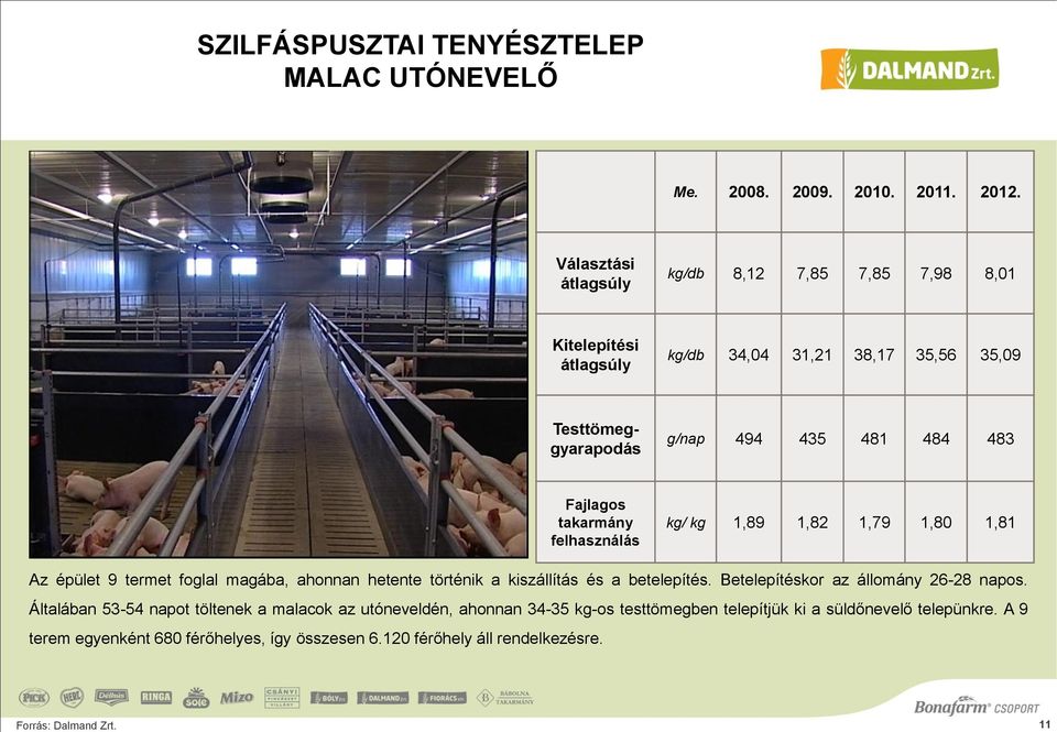 takarmány felhasználás kg/ kg 1,89 1,82 1,79 1,80 1,81 Az épület 9 termet foglal magába, ahonnan hetente történik a kiszállítás és a betelepítés.