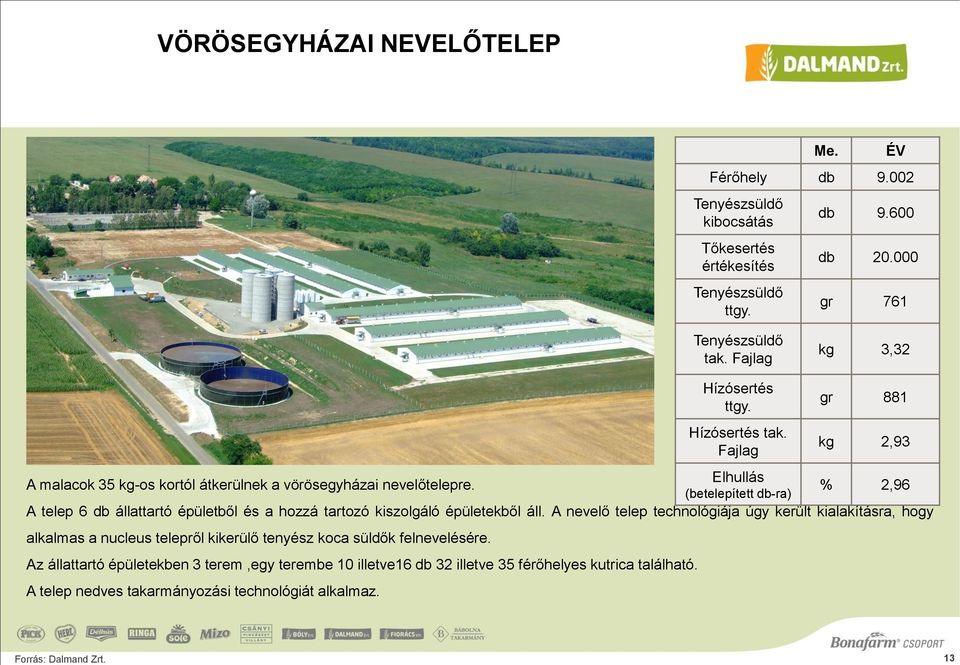 % 2,96 (betelepített db-ra) A telep 6 db állattartó épületből és a hozzá tartozó kiszolgáló épületekből áll.