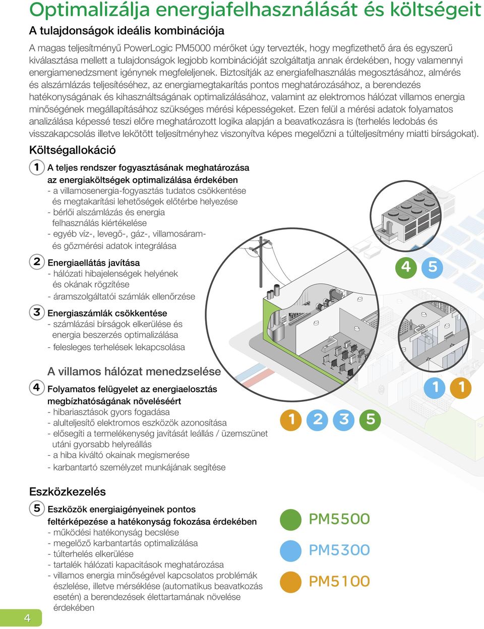 Biztosítják az energiafelhasználás megosztásához, almérés és alszámlázás teljesítéséhez, az energiamegtakarítás pontos meghatározásához, a berendezés hatékonyságának és kihasználtságának