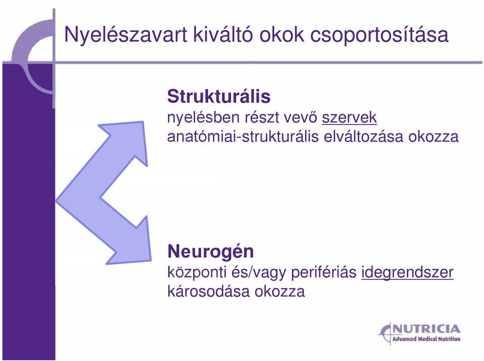 anatómiai-strukturális elváltozása okozza