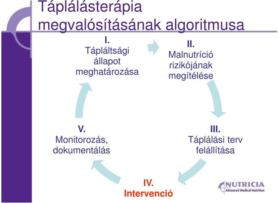 Malnutríció rizikójának megítélése V.