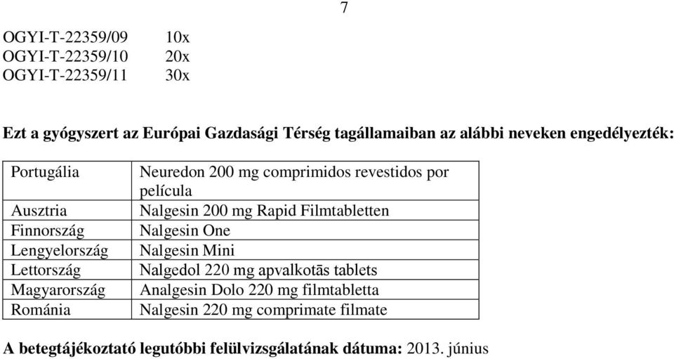 comprimidos revestidos por película Nalgesin 200 mg Rapid Filmtabletten Nalgesin One Nalgesin Mini Nalgedol 220 mg apvalkotās