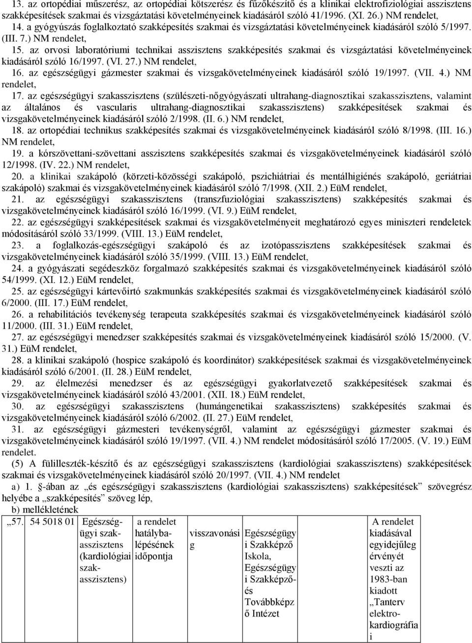 az orvosi laboratóriumi technikai asszisztens szakképesítés szakmai és vizsgáztatási követelményeinek kiadásáról szóló 16/1997. (VI. 27.) NM rendelet, 16.